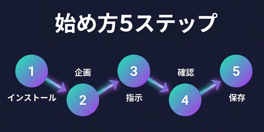 バイブコーディングの始め方【5ステップ】