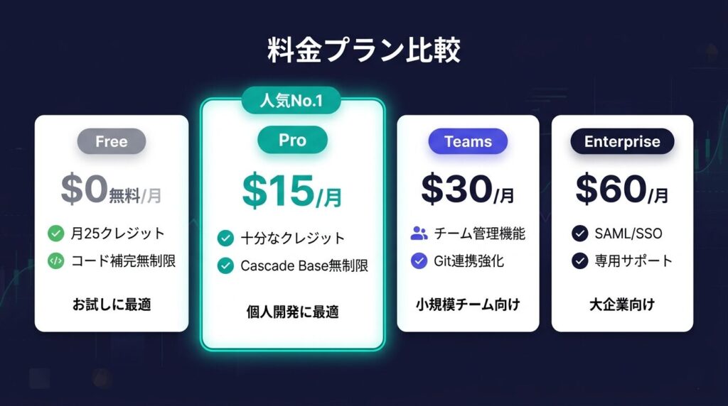 Windsurfの料金プラン【2026年最新】