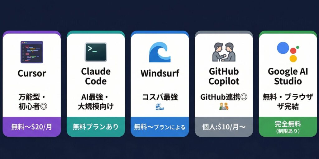 「バイブコーディングに使えるおすすめツール5選
