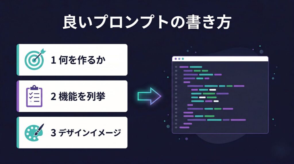 ステップ3：AIに指示を出す
